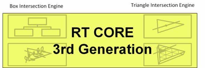 技嘉 GeForce RTX 4070 MASTER显卡评测:中端显卡的顶级之作