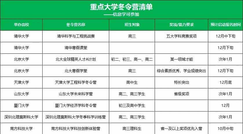 信息学竞赛获得省一，优势竟然这么多？