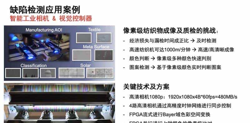 赛灵思刘珊珊：自适应、可编程平台正在加速工业视觉