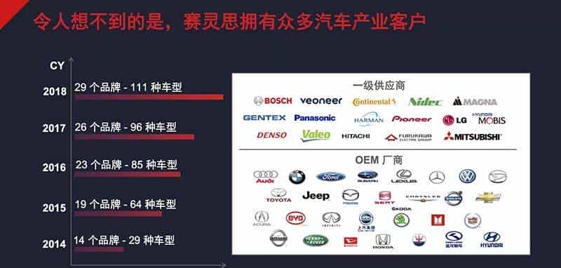 赛灵思Q2财报出炉！营收超预期，向华为销售仍受阻