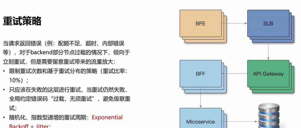 B站崩了！崩溃背后，b站高可用架构到底是怎么样的？