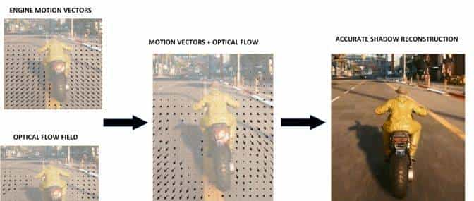 技嘉 GeForce RTX 4070 MASTER显卡评测:中端显卡的顶级之作