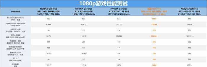 技嘉 GeForce RTX 4070 MASTER显卡评测:中端显卡的顶级之作