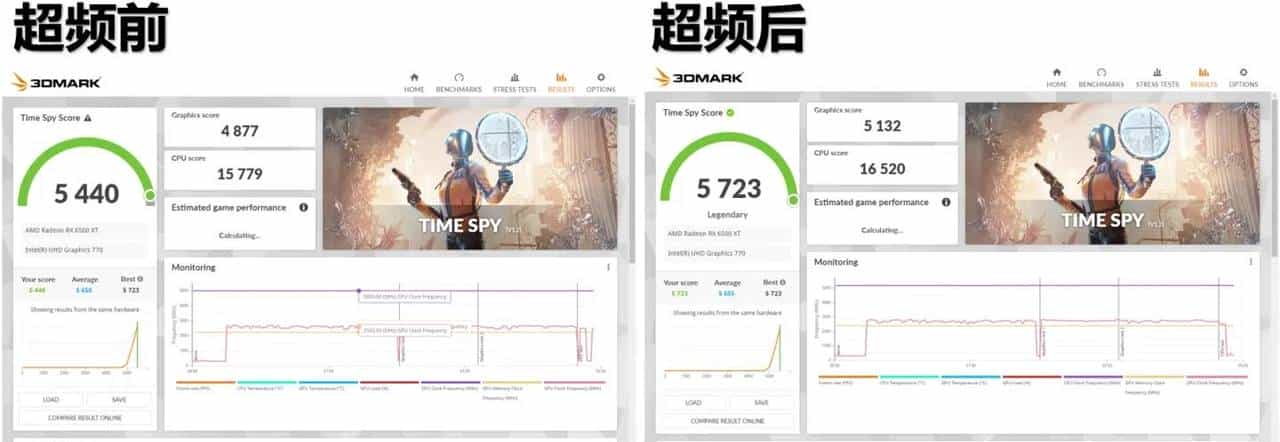 100%无矿显卡？AMD RX 6500XT评测