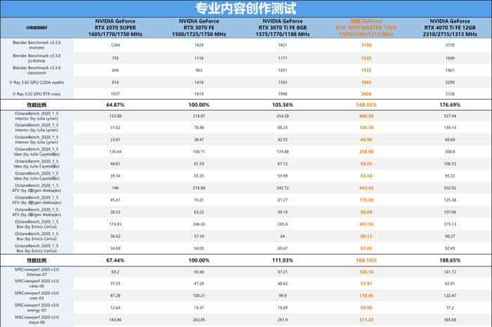 技嘉 GeForce RTX 4070 MASTER显卡评测:中端显卡的顶级之作