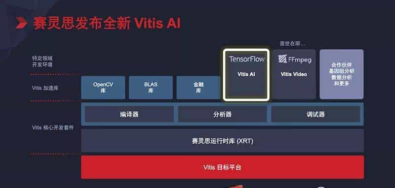 赛灵思Q2财报出炉！营收超预期，向华为销售仍受阻