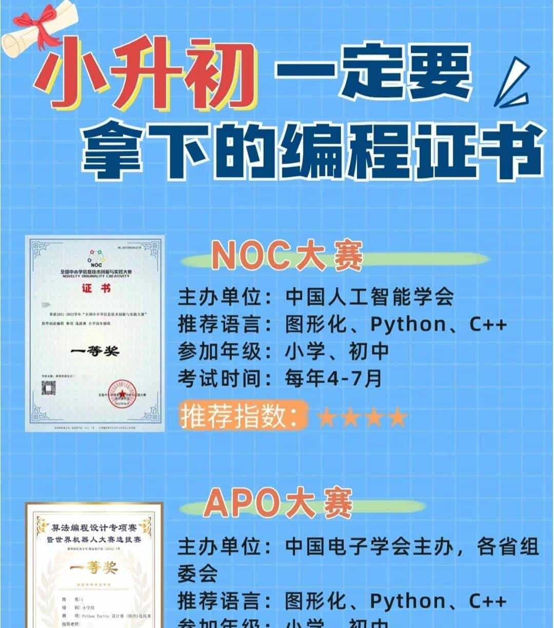 全国青少年信息学奥林匹克竞赛(信奥赛)