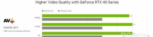 技嘉 GeForce RTX 4070 MASTER显卡评测:中端显卡的顶级之作