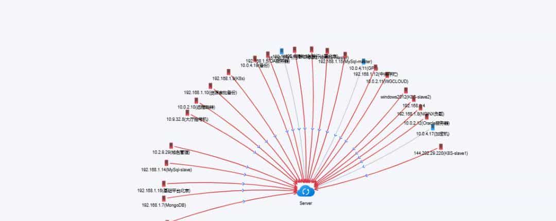 一款强劲而专业的运维管理平台:WGCloud