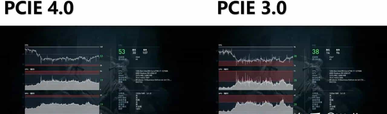100%无矿显卡？AMD RX 6500XT评测