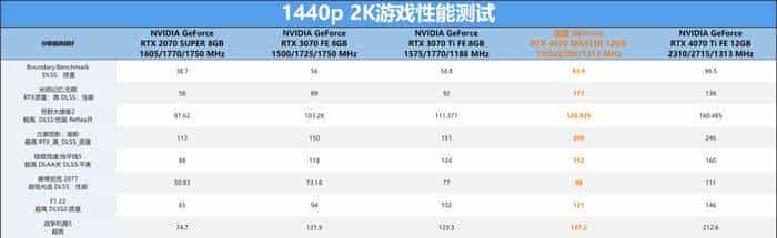 技嘉 GeForce RTX 4070 MASTER显卡评测:中端显卡的顶级之作