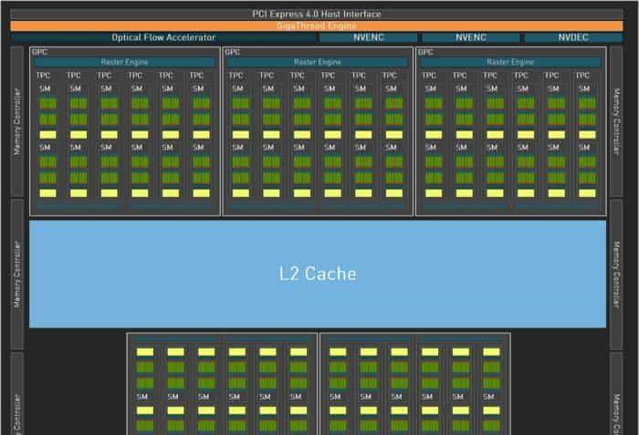 技嘉 GeForce RTX 4070 MASTER显卡评测:中端显卡的顶级之作