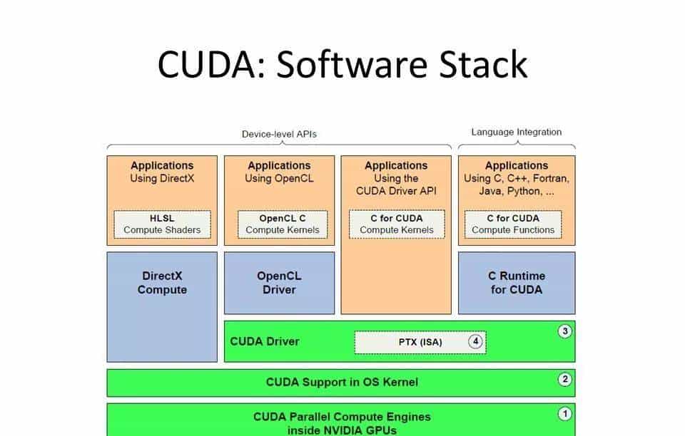 FPGA越来越火了，做软件的如何搞定？