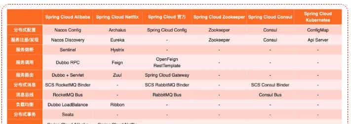 Spring Cloud Alibaba(1)-入门篇