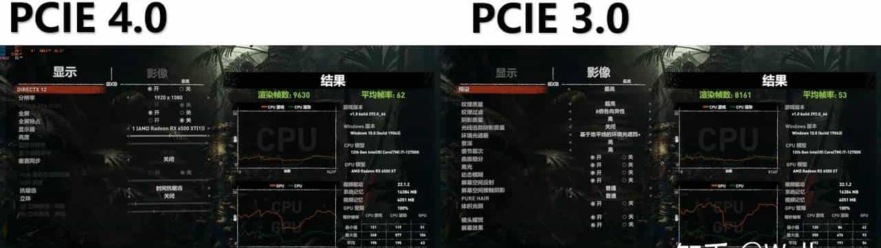 100%无矿显卡？AMD RX 6500XT评测