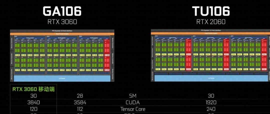 呼出新鲜空气，RTX3060发布，又是一张新矿卡？