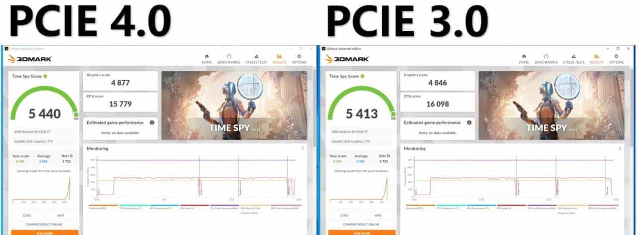 100%无矿显卡？AMD RX 6500XT评测