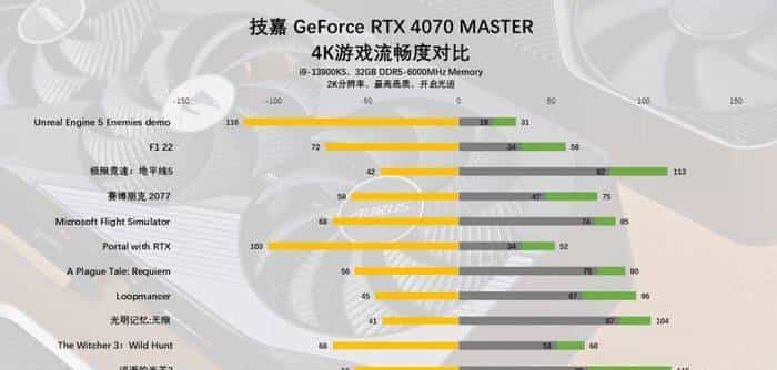 技嘉 GeForce RTX 4070 MASTER显卡评测:中端显卡的顶级之作
