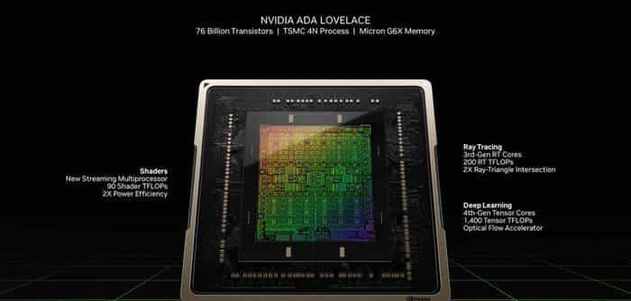 技嘉 GeForce RTX 4070 MASTER显卡评测:中端显卡的顶级之作