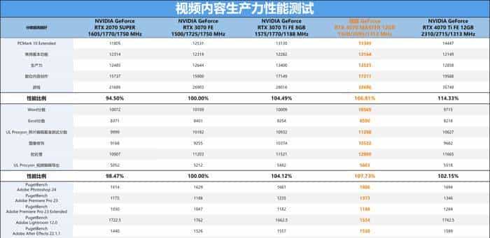 技嘉 GeForce RTX 4070 MASTER显卡评测:中端显卡的顶级之作