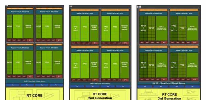 技嘉 GeForce RTX 4070 MASTER显卡评测:中端显卡的顶级之作