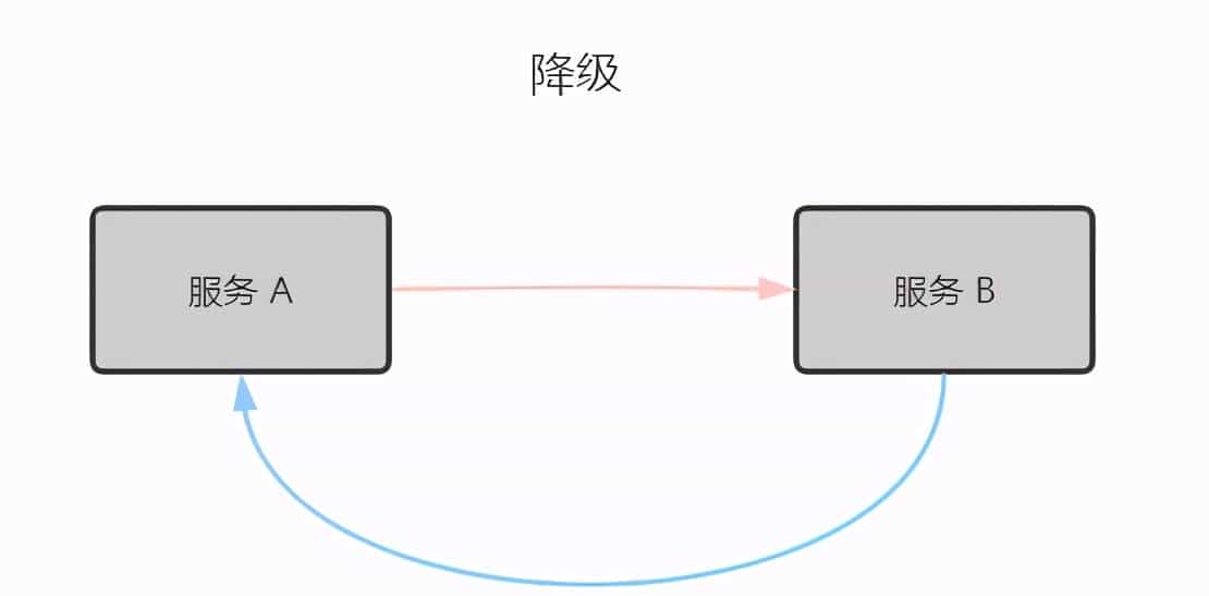 双 11 如何做好限流?