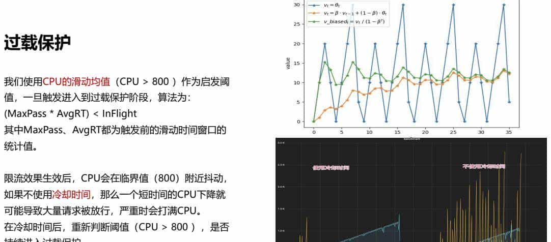 B站崩了！崩溃背后，b站高可用架构到底是怎么样的？