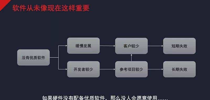 赛灵思Q2财报出炉！营收超预期，向华为销售仍受阻