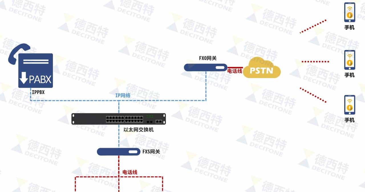 常见的VOIP语音网关，你知道吗？
