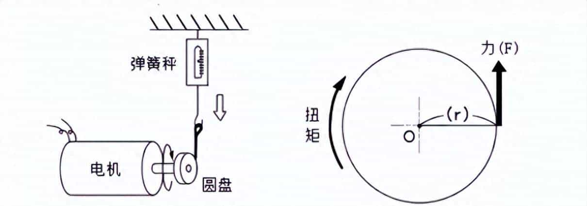 伺服电机扭矩、转速和功率