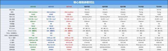 技嘉 GeForce RTX 4070 MASTER显卡评测:中端显卡的顶级之作