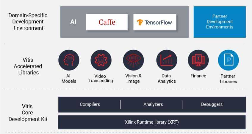 FPGA越来越火了，做软件的如何搞定？