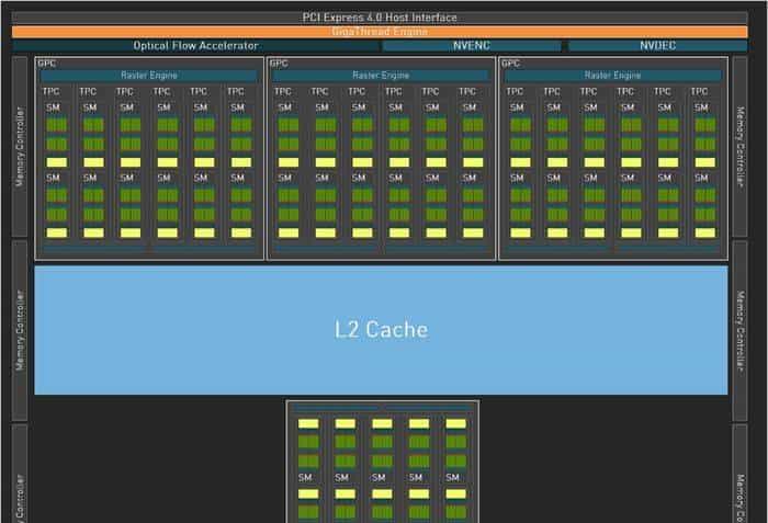 技嘉 GeForce RTX 4070 MASTER显卡评测:中端显卡的顶级之作