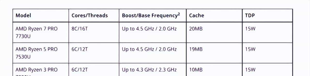 AMD推出锐龙7000系列移动处理器:4nm工艺、Zen 4架构来临,首次融入锐龙AI引擎