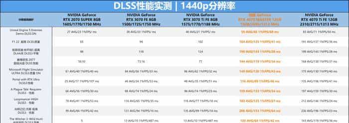 技嘉 GeForce RTX 4070 MASTER显卡评测:中端显卡的顶级之作