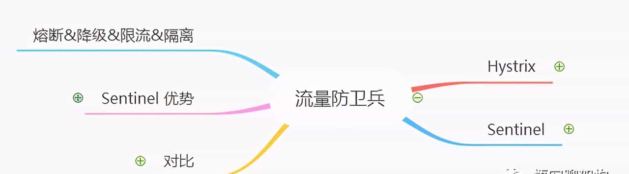 双 11 如何做好限流?