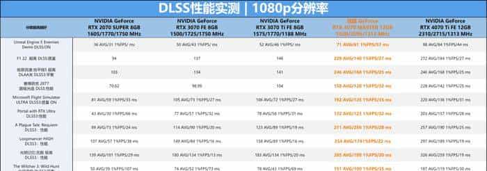 技嘉 GeForce RTX 4070 MASTER显卡评测:中端显卡的顶级之作