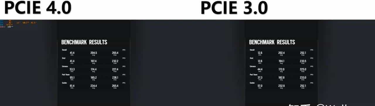 100%无矿显卡？AMD RX 6500XT评测