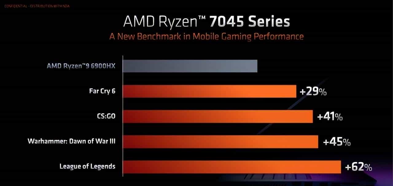 AMD推出锐龙7000系列移动处理器:4nm工艺、Zen 4架构来临,首次融入锐龙AI引擎