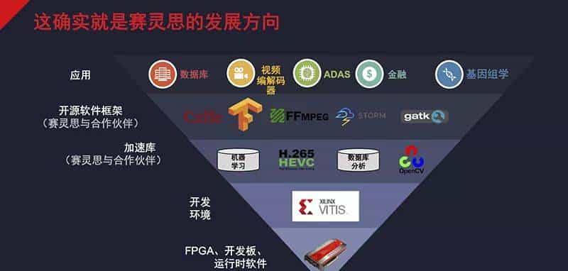 赛灵思Q2财报出炉！营收超预期，向华为销售仍受阻
