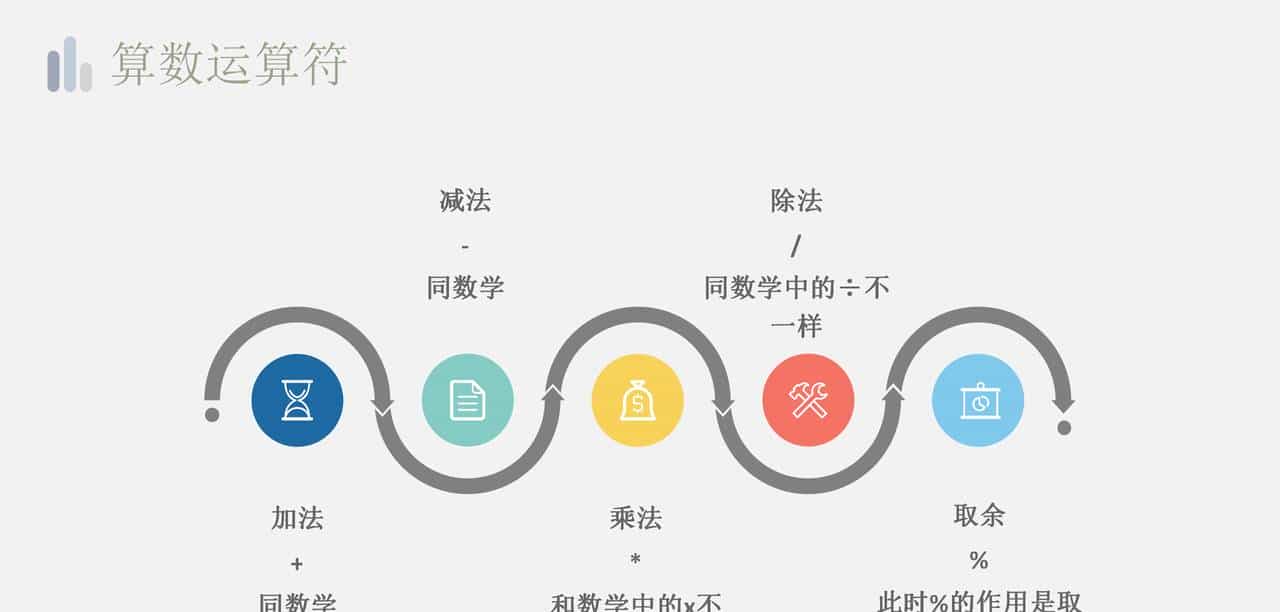 信息学奥林匹克竞赛-第01课 初识C++