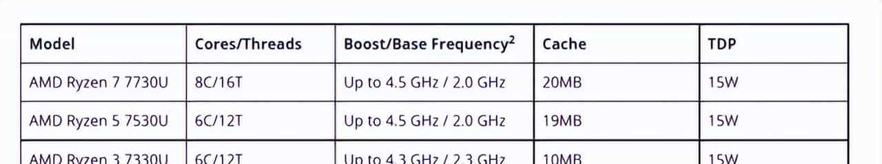 AMD推出锐龙7000系列移动处理器:4nm工艺、Zen 4架构来临,首次融入锐龙AI引擎