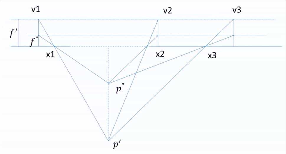 「小知识」关于空中三角测量内参相关问题的解答