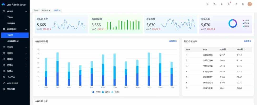 【开源】一款高效优雅的 Vite+Vue3 中后台管理模板——Arco-Admin