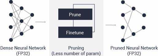 FPGA越来越火了，做软件的如何搞定？