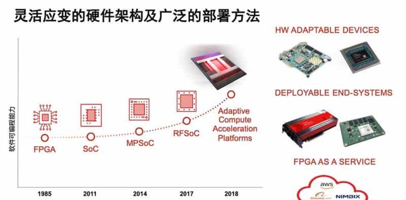 赛灵思刘珊珊：自适应、可编程平台正在加速工业视觉