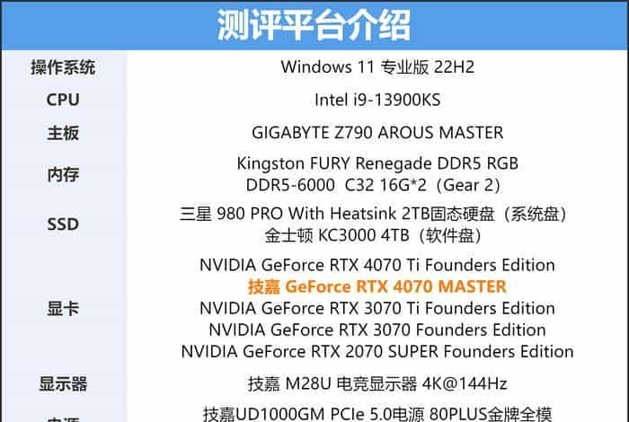 技嘉 GeForce RTX 4070 MASTER显卡评测:中端显卡的顶级之作