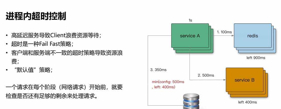 B站崩了！崩溃背后，b站高可用架构到底是怎么样的？