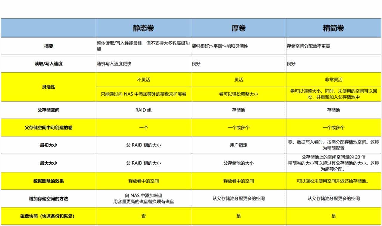 NAS选购篇丨威联通、群晖、极空间、绿联、华为等，一文扫清纠结
