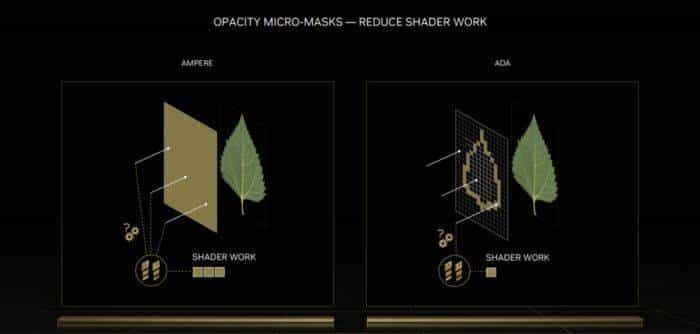 技嘉 GeForce RTX 4070 MASTER显卡评测:中端显卡的顶级之作